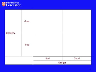 Good



Delivery



           Bad




                  Bad            Good
                        Design

                                        7
 