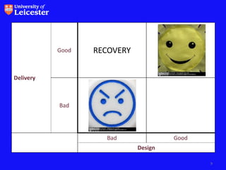 Good   RECOVERY


Delivery



           Bad




                    Bad               Good
                             Design

                                             9
 