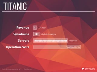$60.000/Month
ƓƓƓƓƓƓƓƓƓƓƓƓƓƓƓƓƓƓƓƓ 20 servers
Revenue
Sysadmins
Servers
Operation costs
$5M/Year
ƔƔƔ 3 Administrators
Titanic
From Ansible newsletter 9/15 / Matt Jaynes ernoaapa
 
