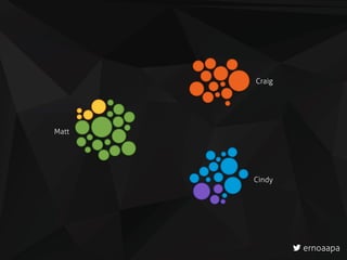 Matt
Cindy
Craig
ernoaapa
 