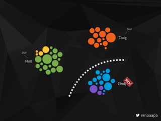 Matt
Cindy
Craig
ernoaapa
Sick!
Shit!
Shit!
 