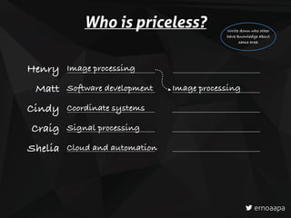 Who is priceless? Write down who other
have knowledge about
same area
ernoaapa
Image processingHenry
Matt
Cindy
Craig
Shelia
Software development
Coordinate systems
Signal processing
Cloud and automation
Image processing
 
