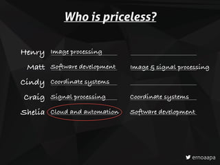 Who is priceless?
ernoaapa
Image processingHenry
Matt
Cindy
Craig
Shelia
Software development
Coordinate systems
Signal processing
Cloud and automation
Image & signal processing
Software development
Coordinate systems
 