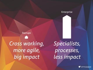Cross working,
more agile,
big impact
Specialists,
processes,
less impact
Startups
Enterprise
ernoaapa
 