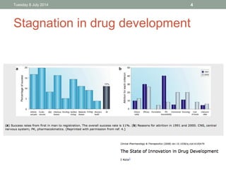 Stagnation in drug development
Tuesday 8 July 2014 4
 
