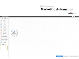 16
Marketing Automation
#2 Automatisierung.
 