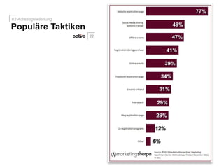 Populäre Taktiken
#3 Adressgewinnung
22
 