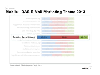 6
Mobile - DAS E-Mail-Marketing Thema 2013
#1 Mobile.
Quelle: Absolit, E-Mail-Marketing-Trends 2013
 