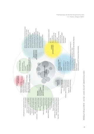 INTERNATIONALE
                                                                                NETZWERKE
                                                                                                      SCHNITTSTELLEN
                                                               Berliner Design auf der
                                                               Creative Industries Week Shanghai      Berlin Buzzwords
           bf-Förderpreis für designkritische Texte            Berliner Design in Mailand             Berlin Fashion Week
                             Clemens Tissi Galerie             CREATE BERLIN e. V.                                                                    Berliner Technische Kunsthochschule (privat)
                                                                                                      re:publica
                   DeGUT (branchenübergreifend)                DMY Asia Tour (Taiwan/Seoul/Tokyo)                                                     Berufsausbildungszentrum Lette-Verein
                                                                                                      transmediale
                  Designtransfer an der UdK Berlin             DMY/ Berliner Design                                                                   BEST-Sabel-Hochschule Berlin (privat)
                                                                                                      Werbekongress des Berliner
                                                               auf dem Buenos Aires Design Festival   Kommunikationsforums e. V.                      Career & Transfer Service Center
               DESIGNTREFF 2010 VDID und BDG
                                                                                                                                                      Universität der Künste Berlin
                  Deutscher Verpackungskongress
                                                                                                                                                      Design Akademie Berlin (privat)
              Direktorenhaus der Illustrative Berlin                                                                            UNI
                                                                                                                                UN
                                                                                                                                UNIVERSITÄT
                                                                                                                                 NIV                  Gründungswerkstatt der TU Berlin
                 DMY International Design Festival                                                                            HOCHSCHULE
                                                                                                                              HOCHSHS
                                                                                                                                   H
                                                                                                                                                      Hochschule für Technik und Wirtschaft (FH)
      erstererster – Galerie und Co-Working Space                                                                            WEITERBILDUNG
                                                                                                                                    BIL
                                                                                                                             WEITERBIL
                                                         MESSEN                                                                                       Kunsthochschule Berlin Weißensee
                              Galerie Ulrich Fiedler
                                                         FESTIVALS                                                                                    Mediadesign Hochschule (privat)
                       Hans-Peter Jochum Galerie         PLATTFORMEN
                                                                   MEN                                                                                Miami Ad School (privat)
                                 Helmrinderknecht        GALERIENN
                                                                                                                                                      Universität der Künste Berlin
               Galerie für zeitgenössisches Design       MULTIPLIKATOREN
                                                                 KA
                                                                 KATOREN
                                                                       N
                                   Illustrative Berlin                                        Unternehmerische
                   ÏMA Design Village (Kreativhub)                                                  Zellen
        Jacksons Galerie für skandinavische Möbel
                                                                                                                                                                Archimedes Solutions GmbH
                          Karena Schüssler Galerie
                                                                                                                                                                ART+COM
                              PICTOPLASMA Berlin                                                                                               STARKE           BBDO InterOne
                       Planet Modulor (im Aufbau)                                                                                        UNTERNEHMEN
                                                                                                                                                                Edenspiekermann AG
        systM bar and gallery for design disciplines
                                                                                                                                                                mediaworx berlin AG
              Tilmann Appel Contemporary Galerie                                 CO-
                                                                             W
                                                                             WORKING
                                                                             WORKING                                                                            MetaDesign
      Typo Berlin – Internationale Designkonferenz                                                    ÖFFENTLICHE UND
                                                                              S
                                                                              SPACES
                                                                              SPACES                                                                            Schindler Parent Identity
                                                                                                      INTERMEDIÄRE                                              Scholz & Friends
                                                             Betahaus, Open Design City,              HAND
                                                                        Berlin Kreuzberg                                                                        SCHOLZ & VOLKMER
                                                                  CoUp, Berlin Kreuzberg              CREATE BERLIN e. V.                                       SelectNY.Berlin
                                                     Exbuero Labor für neue Arbeitswelten             Creative City Berlin                                      Triad Berlin
                                                                          hallenprojektDE             Creative Metropoles
                                                               Studio 70 - Berlin-Neukölln            Designszene Berlin
                                                               York52, Berlin-Schöneberg              Deutsche Gesellschaft für Designtheorie und -forschung e. V.
                                                                                                      Internationales Design Zentrum Berlin e. V. (IDZ)
                                                                                                      Kompetenzzentrum Kultur- und Kreativwirtschaft des Bundes, Regional-
                                                                                                      büro Berlin/Brandenburg
                                                                                                      Projekt Zukunft
                                                                                                      Senatsverwaltung WTF, Förderung Kreativwirtschaft
                                                                                                                                                                                                     5.1 Position „Design in Berlin“
                                                                                                                                                                                                                                       Potentialanalyse der Berliner Designbranche 2010




     Abbildung 4: Design in Berlin Ð eine reprŠ sentative Auswahl (alphabetisch geordnet)




18
 