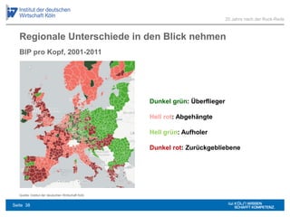 Regionale Unterschiede in den Blick nehmen
20 Jahre nach der Ruck-Rede
BIP pro Kopf, 2001-2011
Quelle: Institut der deutschen Wirtschaft Köln
Dunkel grün: Überflieger
Hell rot: Abgehängte
Hell grün: Aufholer
Dunkel rot: Zurückgebliebene
Seite 38
 