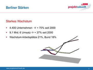 Berliner Stärken


Starkes Wachstum

 4.400 Unternehmen  + 70% seit 2000
 9,1 Mrd. € Umsatz  + 37% seit 2000
 Wachstum Arbeitsplätze 21%, Bund 18%




www.projektzukunft.berlin.de             3
 