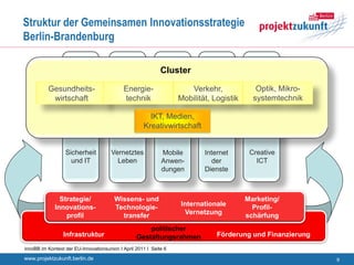 Struktur der Gemeinsamen Innovationsstrategie
Berlin-Brandenburg

                                                             Cluster

          Gesundheits-                      Energie-                  Verkehr,              Optik, Mikro-
           wirtschaft                       technik                Mobilität, Logistik     systemtechnik

                                                       IKT, Medien,
                                                     Kreativwirtschaft


                  Sicherheit           Vernetztes            Mobile        Internet       Creative
                    und IT               Leben               Anwen-          der            ICT
                                                             dungen        Dienste



               Strategie/               Wissens- und                                     Marketing/
             Innovations-               Technologie-               Internationale          Profil-
                 profil                   transfer                  Vernetzung           schärfung
                                                      politischer
                 Infrastruktur                    Gestaltungsrahmen            Förderung und Finanzierung
innoBB im Kontext der EU-Innovationsunion I April 2011 I Seite 6

www.projektzukunft.berlin.de                                                                                9
 