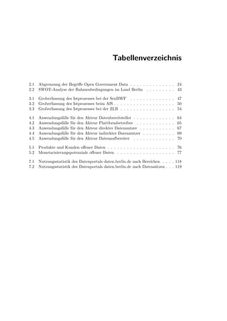 Tabellenverzeichnis


2.1   Abgrenzung der Begriﬀe Open Government Data . . . . . . . . . . . . . . 24
2.2   SWOT-Analyse der Rahmenbedingungen im Land Berlin . . . . . . . . . 43

3.1   Groberfassung des Istprozesses bei der SenBWF . . . . . . . . . . . . . . 47
3.2   Groberfassung des Istprozesses beim AfS . . . . . . . . . . . . . . . . . . . 50
3.3   Groberfassung des Istprozesses bei der ZLB . . . . . . . . . . . . . . . . . 54

4.1   Anwendungsfälle   für   den   Akteur   Datenbereitsteller . . .   .   .   .   .   .   .   .   .   .   .   64
4.2   Anwendungsfälle   für   den   Akteur   Plattformbetreiber . .     .   .   .   .   .   .   .   .   .   .   65
4.3   Anwendungsfälle   für   den   Akteur   direkter Datennutzer .     .   .   .   .   .   .   .   .   .   .   67
4.4   Anwendungsfälle   für   den   Akteur   indirekter Datennutzer     .   .   .   .   .   .   .   .   .   .   69
4.5   Anwendungsfälle   für   den   Akteur   Datenaufbereiter . . .     .   .   .   .   .   .   .   .   .   .   70

5.1   Produkte und Kunden oﬀener Daten . . . . . . . . . . . . . . . . . . . . . 76
5.2   Monetarisierungspotenziale oﬀener Daten . . . . . . . . . . . . . . . . . . 77

7.1   Nutzungsstatistik des Datenportals daten.berlin.de nach Bereichen . . . . 118
7.2   Nutzungsstatistik des Datenportals daten.berlin.de nach Datensätzen . . . 119
 