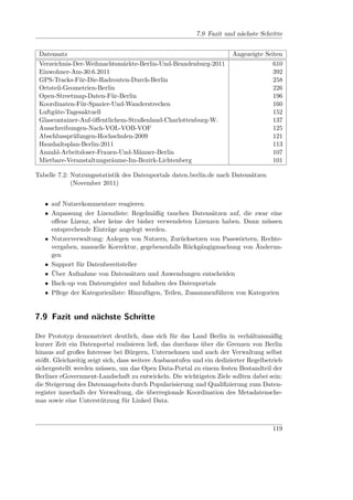 7.9 Fazit und nächste Schritte


 Datensatz                                                             Angezeigte Seiten
 Verzeichnis-Der-Weihnachtsmärkte-Berlin-Und-Brandenburg-2011                        610
 Einwohner-Am-30.6.2011                                                              392
 GPS-Tracks-Für-Die-Radrouten-Durch-Berlin                                           258
 Ortsteil-Geometrien-Berlin                                                          226
 Open-Streetmap-Daten-Für-Berlin                                                     196
 Koordinaten-Für-Spazier-Und-Wanderstrecken                                          160
 Luftgüte-Tagesaktuell                                                               152
 Glascontainer-Auf-öﬀentlichem-Straßenland-Charlottenburg-W.                         137
 Ausschreibungen-Nach-VOL-VOB-VOF                                                    125
 Abschlussprüfungen-Hochschulen-2009                                                 121
 Haushaltsplan-Berlin-2011                                                           113
 Anzahl-Arbeitsloser-Frauen-Und-Männer-Berlin                                        107
 Mietbare-Veranstaltungsräume-Im-Bezirk-Lichtenberg                                  101

Tabelle 7.2: Nutzungsstatistik des Datenportals daten.berlin.de nach Datensätzen
             (November 2011)


   • auf Nutzerkommentare reagieren
   • Anpassung der Lizenzliste: Regelmäßig tauchen Datensätzen auf, die zwar eine
     oﬀene Lizenz, aber keine der bisher verwendeten Lizenzen haben. Dann müssen
     entsprechende Einträge angelegt werden.
   • Nutzerverwaltung: Anlegen von Nutzern, Zurücksetzen von Passwörtern, Rechte-
     vergaben, manuelle Korrektur, gegebenenfalls Rückgängigmachung von Änderun-
     gen
   • Support für Datenbereitsteller
   • Über Aufnahme von Datensätzen und Anwendungen entscheiden
   • Back-up von Datenregister und Inhalten des Datenportals
   • Pﬂege der Kategorienliste: Hinzufügen, Teilen, Zusammenführen von Kategorien


7.9 Fazit und nächste Schritte

Der Prototyp demonstriert deutlich, dass sich für das Land Berlin in verhältnismäßig
kurzer Zeit ein Datenportal realisieren ließ, das durchaus über die Grenzen von Berlin
hinaus auf großes Interesse bei Bürgern, Unternehmen und auch der Verwaltung selbst
stößt. Gleichzeitig zeigt sich, dass weitere Ausbaustufen und ein dedizierter Regelbetrieb
sichergestellt werden müssen, um das Open Data-Portal zu einem festen Bestandteil der
Berliner eGovernment-Landschaft zu entwickeln. Die wichtigsten Ziele sollten dabei sein:
die Steigerung des Datenangebots durch Popularisierung und Qualiﬁzierung zum Daten-
register innerhalb der Verwaltung, die überregionale Koordination des Metadatensche-
mas sowie eine Unterstützung für Linked Data.



                                                                                      119
 
