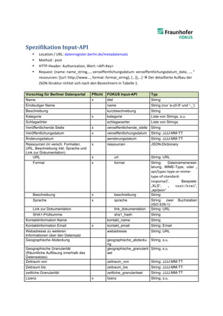  
Spezifikation	
  Input-­‐API	
  
    •    Location	
  /	
  URL:	
  datenregister.berlin.de/metadatensatz	
  
    •    Method	
  :	
  post	
  
    •    HTTP-­‐Header:	
  Authorization,	
  Wert:	
  <API-­‐Key>	
  
    •    Request:	
  {name:	
  name_string,…,	
  veroeffentlichungsdatum:	
  veroeffentlichungsdatum_date,	
  …,	
  "	
  
         ressourcen:	
  [{url:	
  http://www...,	
  format:	
  format_string},	
  {…}],…}	
  à	
  Der	
  detaillierte	
  Aufbau	
  der	
  
         JSON-­‐Struktur	
  richtet	
  sich	
  nach	
  den	
  Bezeichnern	
  in	
  Tabelle	
  1.	
  
         	
  
Vorschlag für Berliner Datenportal                  Pflicht      FOKUS Input-API                      Typ
Name                                                x            titel                                String
Eindeutiger Name                                                 name                                 String (nur 'a-z0-9' und '-_')
Beschreibung                                                     kurzbeschreibung                     String
Kategorie                                           x            kategorie                            Liste von Strings, s.u.
Schlagwörter                                                     schlagwoerter                        Liste von Strings
Veröffentlichende Stelle                            x            veroeffentlichende_stelle            String
Veröffentlichungsdatum                              x            veroeffentlichungsdatum              String: JJJJ-MM-TT
Änderungsdatum                                                   aenderungsdatum                      String: JJJJ-MM-TT
Ressourcen (in versch. Formaten,                    x            ressourcen                           JSON-Dictionary
URL, Beschreibung inkl. Sprache und
Link zur Dokumentation)
    URL                                             x                    url                          String: URL
    Format                                          x                    format                       String:  Dateinamenerwei-
                                                                                                      terung, MIME-Type, oder „	
  
                                                                                                      api/{spec-­‐type-­‐or-­‐mime-­‐
                                                                                                      type-­‐of-­‐standard-­‐
                                                                                                      response}“,             Beispiele:
                                                                                                      „XLS“,        „	
   text/html“,
                                                                                                      „api/json“
    Beschreibung                                    x                    beschreibung                 String
    Sprache                                         x                    sprache                      String: zwei          Buchstaben
                                                                                                      (ISO 639-1)
    Link zur Dokumentation                                               link_dokumentation           String: URL
    SHA1-Prüfsumme                                                       sha1_hash                    String
Kontaktinformation Name                                          kontakt_name                         String
Kontaktinformation Email                            x            kontakt_email                        String: Email
Webadresse zu weiteren                                           webadresse                           String: URL
Informationen über den Datensatz
Geographische Abdeckung                                          geographische_abdecku String, s.u.
                                                                 ng
Geographische Granularität                                       geographische_granularit String, s.u.
(Räumlilche Auflösung innerhalb des                              aet
Datensatzes)
Zeitraum von                                                     zeitraum_von                         String: JJJJ-MM-TT
Zeitraum bis                                                     zeitraum_bis                         String: JJJJ-MM-TT
zeitliche Granularität                                           zeitliche_granularitaet              String: JJJJ-MM-TT
Lizenz                                              x            lizenz                               String, s.u.
 
