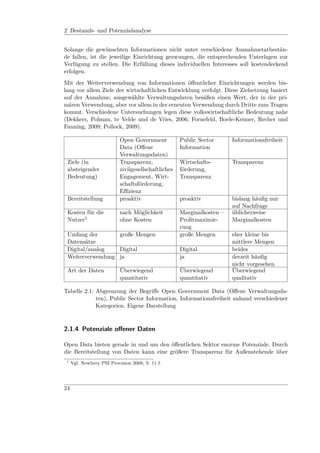 2 Bestands- und Potenzialanalyse


Solange die gewünschten Informationen nicht unter verschiedene Ausnahmetatbestän-
de fallen, ist die jeweilige Einrichtung gezwungen, die entsprechenden Unterlagen zur
Verfügung zu stellen. Die Erfüllung dieses individuellen Interesses soll kostendeckend
erfolgen.
Mit der Weiterverwendung von Informationen öﬀentlicher Einrichtungen werden bis-
lang vor allem Ziele der wirtschaftlichen Entwicklung verfolgt. Diese Zielsetzung basiert
auf der Annahme, ausgewählte Verwaltungsdaten besäßen einen Wert, der in der pri-
mären Verwendung, aber vor allem in der erneuten Verwendung durch Dritte zum Tragen
kommt. Verschiedene Untersuchungen legen diese volkswirtschaftliche Bedeutung nahe
(Dekkers, Polman, te Velde und de Vries, 2006; Fornefeld, Boele-Keimer, Recher und
Fanning, 2009; Pollock, 2009).

                           Open Government           Public Sector      Informationsfreiheit
                           Data (Oﬀene               Information
                           Verwaltungsdaten)
 Ziele (in                 Transparenz,              Wirtschafts-       Transparenz
 absteigender              zivilgesellschaftliches   förderung,
 Bedeutung)                Engagement, Wirt-         Transparenz
                           schaftsförderung,
                           Eﬃzienz
 Bereitstellung            proaktiv                  proaktiv           bislang häuﬁg nur
                                                                        auf Nachfrage
 Kosten für die            nach Möglichkeit          Marginalkosten –   üblicherweise
 Nutzer1                   ohne Kosten               Proﬁtmaximie-      Marginalkosten
                                                     rung
 Umfang der       große Mengen                       große Mengen       eher kleine bis
 Datensätze                                                             mittlere Mengen
 Digital/analog   Digital                            Digital            beides
 Weiterverwendung ja                                 ja                 derzeit häuﬁg
                                                                        nicht vorgesehen
 Art der Daten             Überwiegend               Überwiegend        Überwiegend
                           quantitativ               quantitativ        qualitativ

Tabelle 2.1: Abgrenzung der Begriﬀe Open Government Data (Oﬀene Verwaltungsda-
             ten), Public Sector Information, Informationsfreiheit anhand verschiedener
             Kategorien. Eigene Darstellung


2.1.4 Potenziale oﬀener Daten

Open Data bieten gerade in und um den öﬀentlichen Sektor enorme Potenziale. Durch
die Bereitstellung von Daten kann eine größere Transparenz für Außenstehende über
 1
     Vgl. Newbery PSI Provision 2008, S. 11 f.




24
 