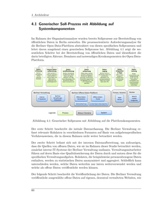 4 Architektur


4.1 Generischer Soll-Prozess mit Abbildung auf
    Systemkomponenten

Im Rahmen der Organisationanalyse wurden bereits Sollprozesse zur Bereitstellung von
öﬀentlichen Daten in Berlin entworfen. Die prozessorientierte Anforderungsanalyse für
die Berliner Open Data-Plattform abstrahiert von diesen speziﬁschen Sollprozessen und
leitet davon ausgehend einen generischen Sollprozess her. Abbildung 4.1 zeigt die we-
sentlichen Schritte bei der Bereitstellung von öﬀentlichen Daten und identiﬁziert die
darin beteiligten Akteure, Domänen und notwendigen Kernkomponenten der Open Data-
Plattform.
                   Generischer	
  Soll-­‐Prozess	
  Oﬀene	
  Daten	
  Bereitstellung	
  v2	
  

      Daten-­‐                            Interne	
  Daten-­‐                  Daten-­‐	
                                     Daten-­‐	
                                      Daten-­‐	
                        Daten-­‐                  Daten-­‐	
  
     erfassung	
                           au.ereitung	
                   veröﬀentlichung	
                                aufwertung	
                                      zugang	
                       integra8on	
                nutzung	
  	
  
       Berliner	
                          Daten	
  werden	
  in	
        Berliner	
  Verwaltung	
                    Oﬀene	
  Daten	
  werden	
                       Berliner	
  Portal	
  zu	
              in	
  Apps	
               Bürger,	
  
     Verwaltung	
                         internen	
  Systemen	
         veröﬀentlicht	
  oﬀene	
                     qualitaIv	
  aufgewertet	
                     dezentralen	
  Daten	
  mit	
           Oﬀene	
  Daten	
       Unternehmen	
  und	
  
       erfasst	
                           unterschieden	
  in	
           Daten	
  auf	
  eignen	
                   (strukturiert,	
  geﬁltert,	
                      einheitlichen	
                       werden	
  in	
        ZivilgesellschaV	
  
      relevante	
                         interne	
  Daten	
  und	
       Websites	
  und	
  trägt	
                 gereinigt,	
  transformiert,	
                     Metadaten	
  und	
                   (mobile)	
  Apps	
      nutzen	
  Apps	
  für	
  
      Rohdaten	
                             oﬀene	
  Daten,	
          deren	
  Metadaten	
  in	
  die	
            semanIsch	
  angereichert	
                      maschinenlesbarem	
                    und	
  Mashups	
         Transparenz,	
  
                                            auBereitet	
  und	
           das	
  Berliner	
  Oﬀene-­‐	
              und	
  aggregiert	
  etc.)	
  und	
               Zugriﬀ	
  (auf	
  Linked	
              integriert	
  	
     ParIzipaIon	
  und	
  
                                           qualitätsgesichert	
          Daten-­‐Verzeichnis	
  ein	
                   z.	
  B.	
  in	
  Linked	
  Data	
              Data)	
  über	
  APIs	
                                     Zusammenarbeit	
  
                                                                                                                                   überführt	
                                                                                       und	
  generieren	
  
                                                                                                                                                                                                                                       neue	
  Daten	
  




 Berliner	
  Verwaltung	
                                                                         Berliner	
  Oﬀene-­‐Daten-­‐PlaXorm	
                                                                	
  Firmen,	
  Vereine	
     Nutzer	
  
                                                                                                                                                                                                                                    	
  	
  
                                                            Berliner	
                                                                                                                                                                   Web	
  &	
  
            interne	
  	
  	
  	
  	
                                                                         Oﬀene-­‐Daten-­‐                            Oﬀene-­‐Daten-­‐	
                                     Apps	
  
                                                          Verwaltungs-­‐                                                                                                                                                                 mobile	
  
          IT-­‐Systeme	
                                                                                       Verzeichnis	
                                 Portal	
                                           Server	
  
                                                           Webseiten	
                                                                                                                                                                  Endgeräte	
  

                                                                                                              Datenaufwertung	
                  (Linked	
  Open)	
  Data-­‐Speicher	
  




                                              Legende:	
                   Prozess	
                             Akteur/	
  Domäne	
                                      System	
  



Abbildung 4.1: Generischer Sollprozess mit Abbildung auf die Plattformkomponenten

Der erste Schritt beschreibt die initiale Datenerfassung. Die Berliner Verwaltung er-
fasst relevante Rohdaten in verschiedenen Formaten auf Basis von aufgabenspeziﬁschen
Verfahrensweisen, die in diesem Rahmen nicht weiter betrachtet werden.

Der zweite Schritt befasst sich mit der internen Datenaufbereitung, um aufzuzeigen,
dass die Quellen von oﬀenen Daten, wie sie im Rahmen dieser Studie betrachtet werden,
zunächst interne IT-Systeme der Berliner Verwaltung umfassen. Verwaltungsmitarbeiter
führen auf deren Basis eine Qualitätssicherung der Daten durch und nutzen diese für die
speziﬁschen Verwaltungsaufgaben. Rohdaten, die beispielsweise personenbezogene Daten
enthalten, werden zu statistischen Daten anonymisiert und aggregiert. Schließlich kann
unterschieden werden, welche Daten weiterhin nur intern weiterverwendet werden und
welche als oﬀene Daten veröﬀentlicht werden können.

Der folgende Schritt beschreibt die Veröﬀentlichung der Daten. Die Berliner Verwaltung
veröﬀentlicht ausgewählte oﬀene Daten auf eigenen, dezentral verwalteten Websites, wie



60
 