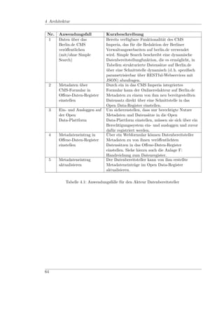 4 Architektur


 Nr.   Anwendungsfall           Kurzbeschreibung
 1     Daten über das           Bereits verfügbare Funktionalität des CMS
       Berlin.de CMS            Imperia, das für die Redaktion der Berliner
       veröﬀentlichen           Verwaltungswebseiten auf berlin.de verwendet
       (mit/ohne Simple         wird. Simple Search beschreibt eine dynamische
       Search)                  Datenbereitstellungfunktion, die es ermöglicht, in
                                Tabellen strukturierte Datensätze auf Berlin.de
                                über eine Schnittstelle dynamisch (d. h. speziﬁsch
                                parametrisierbar über RESTful-Webservices mit
                                JSON) abzufragen.
  2    Metadaten über           Durch ein in das CMS Imperia integriertes
       CMS-Formular in          Formular kann der Onlineredakteur auf Berlin.de
       Oﬀene-Daten-Register     Metadaten zu einem von ihm neu bereitgestellten
       einstellen               Datensatz direkt über eine Schnittstelle in das
                                Open Data-Register einstellen.
  3    Ein- und Ausloggen auf   Um sicherzustellen, dass nur berechtigte Nutzer
       der Open                 Metadaten und Datensätze in die Open
       Data-Plattform           Data-Plattform einstellen, müssen sie sich über ein
                                Berechtigungssystem ein- und ausloggen und zuvor
                                dafür registriert werden.
  4    Metadateneintrag in      Über ein Webformular können Datenbereitsteller
       Oﬀene-Daten-Register     Metadaten zu von ihnen veröﬀentlichten
       einstellen               Datensätzen in das Oﬀene-Daten-Register
                                einstellen. Siehe hierzu auch die Anlage F:
                                Handreichung zum Datenregister.
  5    Metadateneintrag         Der Datenbereitsteller kann von ihm erstellte
       aktualisieren            Metadateneinträge im Open Data-Register
                                aktualisieren.

          Tabelle 4.1: Anwendungsfälle für den Akteur Datenbereitsteller




64
 