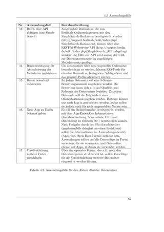 4.2 Anwendungsfälle


Nr.   Anwendungsfall           Kurzbeschreibung
13    Daten über API           Ausgewählte Datensätze, die von
      abfragen (nur Simple     Berlin.de-Onlineredakteuren mit den
      Search)                  SimpleSearch-Baukasten bereitgestellt wurden
                               (http://support.berlin.de/wiki/index.php/
                               SimpleSearch-Baukasten), können über eine
                               RESTful-Webservice-API (http://support.berlin.
                               de/wiki/index.php/SimpleSearch_API) abgefragt
                               werden. Die URL zur API wird analog der URL
                               zur Datensatzressource im zugehörigen
                               Metadatensatz gepﬂegt.
14    Benachrichtigung für     Um automatisch über neu eingestellte Datensätze
      Aktualisierung der       benachrichtigt zu werden, können RSS-Feeds für
      Metadaten registrieren   einzelne Datensätze, Kategorien, Schlagwörter und
                               das gesamte Portal abonniert werden.
15    Daten bewerten/          Zu jedem Datensatz soll eine 5-Sterne-
      diskutieren              Bewertungsauswahl angeboten werden. Die
                               Bewertung kann sich z. B. auf Qualität und
                               Relevanz des Datensatzes beziehen. Zu jedem
                               Datensatz soll die Möglichkeit einer
                               Onlinediskussion gegeben werden. Beiträge können
                               nur nach Log-in geschrieben werden, lesbar sollen
                               sie jedoch auch für nicht angemeldete Nutzer sein.
16    Neue App zu Daten        Es soll ein Onlineformular bereitgestellt werden,
      bekannt geben            mit dem App-Entwickler Informationen
                               (Kurzbeschreibung, Screenshots, URL und
                               Datenbezug zu welchem etc.) bereitstellen können.
                               Nach Freigabe durch den Plattformbetreiber
                               (gegebenenfalls delegiert an einen Redakteur)
                               sollen die Informationen im Anwendungenbereich
                               (Apps) des Open Data-Portals sichtbar sein.
                               Anwendungen sollten auf die Datensätze im Portal
                               verweisen, die sie verwenden, und Datensätze
                               ebenso auf Apps, in denen sie verwendet werden.
17    Veröﬀentlichung          Über ein separates Forum, das z. B. nach den
      weiterer Daten           Datenkategorien strukturiert ist, sollen Vorschläge
      vorschlagen              für die Veröﬀentlichung weiterer Datensätze
                               eingereicht werden können.

        Tabelle 4.3: Anwendungsfälle für den Akteur direkter Datennutzer




                                                                                 67
 