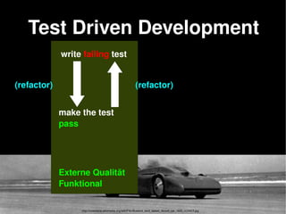    
write failing test
make the test 
pass
(refactor)
Test Driven Development
(refactor)
Externe Qualität
Funktional
http://commons.wikimedia.org/wiki/File:Bluebird_land_speed_record_car_1935_rc10413.jpg
 
