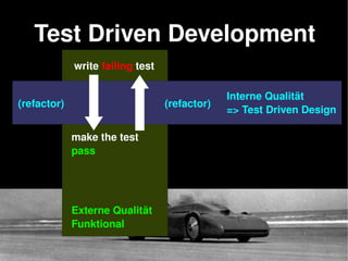    
write failing test
make the test 
pass
(refactor)
Test Driven Development
(refactor)
Externe Qualität
Funktional
Interne Qualität
=> Test Driven Design
 