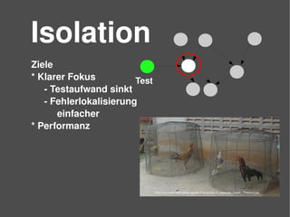    
Isolation
Test
Ziele
* Klarer Fokus
­ Testaufwand sinkt
­ Fehlerlokalisierung 
einfacher
* Performanz
http://commons.wikimedia.org/wiki/File:Cocks_in_separate_cages,_Thailand.jpg
 