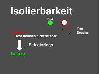    
Isolierbarkeit
Problem:
Test Doubles nicht setzbar
Refactorings
Isolierbar
Test
Test 
Doubles
 
