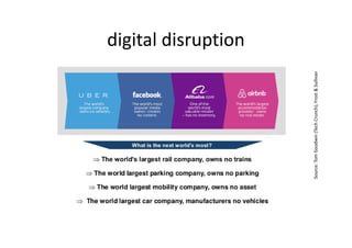 digital disruption
Source:TomGoodwin(TechCrunch);Frost&SullivanSource:TomGoodwin(TechCrunch);Frost&Sullivan
 