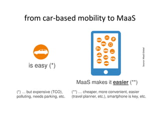 from car-based mobility to MaaS
Source:MaaSGlobal
is easy (*)
MaaS makes it easier (**)
(*) … but expensive (TCO),
polluting, needs parking, etc.
(**) … cheaper, more convenient, easier
(travel planner, etc.), smartphone is key, etc.
Source:MaaSGlobal
 