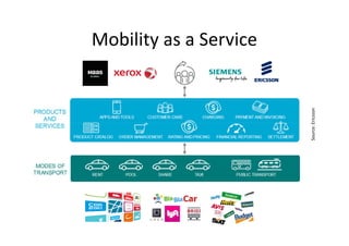 Mobility as a Service
Source:EricssonSource:Ericsson
 