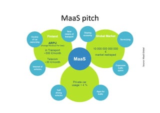 MaaS pitch
Source:MaaSGlobalSource:MaaSGlobal
 