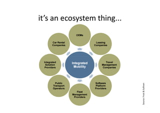 it’s an ecosystem thing...
Source:Frost&Sullivan
 