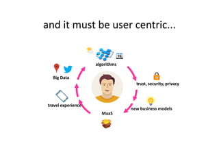 and it must be user centric...
Big Data
algorithms
new business models
travel experience
MaaS
Big Data
trust, security, privacy
 