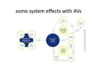 some system effects with AVs
 