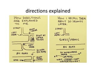 directions explained
 