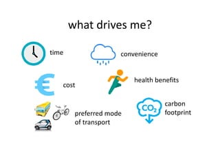 what drives me?
time
health benefits
convenience
cost
carbon
footprint
health benefits
preferred mode
of transport
 