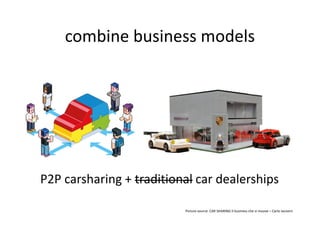 combine business models
Picture source: CAR SHARING Il business che si muove – Carlo Iacovini
P2P carsharing + traditional car dealerships
 