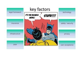 key factorslegal framework
insurance
technology
safety / security
infrastructure
PPP
privacy
user acceptance
 