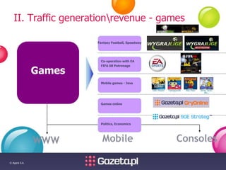 © Agora S.A.
II. Traffic generationrevenue - games
Fantasy Football, Speedway
Games
Co-operation with EA
FIFA 08 Patronage...