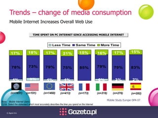 © Agora S.A.
Mobile Internet Increases Overall Web Use
Base: Mobile Internet Users
Q20b. Select the statement which most a...
