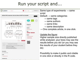 Same type of experiments → same
script
Default: → same categories
    → same tags
    → same authors
    → same links
    → same description
→ One complete article, in one click.

Update the figure:
Higher sample size directly published
while analysed, your boss may see the
results before you do! (or you may see
the results of your student before they
do)

Possibility to make it public and citable
in one click or directly in the R code.
 