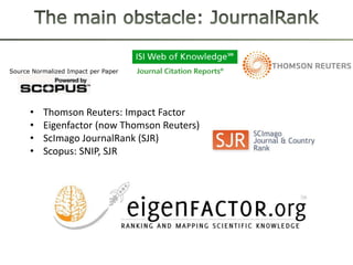 Source Normalized Impact per Paper




      •   Thomson Reuters: Impact Factor
      •   Eigenfactor (now Thomson Reuters)
      •   ScImago JournalRank (SJR)
      •   Scopus: SNIP, SJR
 