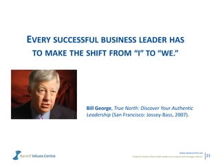 Powerful metrics that enable leaders to measure and manage cultures.
www.valuescentre.com
21
EVERY SUCCESSFUL BUSINESS LEA...