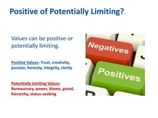 Positive of Potentially Limiting?
Values can be positive or
potentially limiting.
Positive Values: Trust, creativity,
pass...