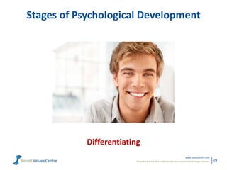 Powerful metrics that enable leaders to measure and manage cultures.
www.valuescentre.com
49
Stages of Psychological Devel...