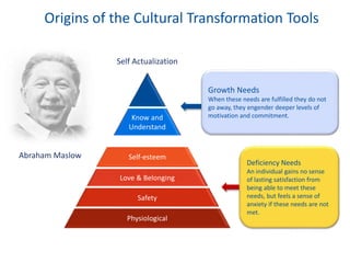 Origins of the Cultural Transformation Tools
Growth Needs
When these needs are fulfilled they do not
go away, they engende...