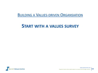 Powerful metrics that enable leaders to measure and manage cultures.
www.valuescentre.com
68
BUILDING A VALUES-DRIVEN ORGA...