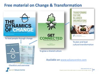 Powerful metrics that enable leaders to measure and manage cultures.
www.valuescentre.com
97
Free material on Change & Tra...