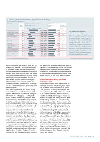 Housing Market Report | 2016 | Berlin 09
Charlottenb.-Wilm.
Friedrichsh.-Kreuzb.
Lichtenberg
Marzahn-Hellersd.
Mitte
Neukölln
Pankow
Reinickendorf
Spandau
Steglitz-Zehlendorf
Tempelh.-Schöneb.
Treptow-Köpenick
Berlin average
Source: CBRE, based on data from empirica-systeme1) excl. bottom and top tenth percentile of quotes
1,000 3,000 5,000
Middle market segment1)
price range in €/m2
Number
sale
offers
District
Median in
€/m2
Change
from 2014
in %
All market segments
Current price development, apartment buildings
Purchase price range, 2015
114
59
46
22
84
47
121
83
49
106
86
113
930
2,410
2,222
1,553
1,720
1,968
1,941
2,003
1,714
1,437
2,256
1,967
1,818
1,947
1,277 – 4,688
1,599 – 3,500
1,000 – 2,095
1,422 – 2,543
786 – 3,550
1,201 – 2,785
1,200 – 3,263
1,224 – 2,750
1,092 – 2,131
1,213 – 3,921
1,449 – 2,781
976 – 2,747
1,200 – 3,306
8.6
15.8
16.8
3.6
28.1
40.7
14.7
13.9
10.5
8.1
18.5
34.5
18.5
reason for this high concentration. They take up
large parts of the inner city and are dominated
by apartment blocks, offering the opportunity
of property ownership in urban surroundings. In
contrast, in the outer districts, where land prices
are lower, there are more owner-occupied houses.
If apartment blocks in those areas do come on
to the market, they are often in relatively mo-
notonous interwar and post-war estates. The
apartments there are often too small and there-
fore less suited to the demand, particularly from
owner-occupiers.
In the other eight districts, the median asking
prices are below the overall city average. Rank-
ing next, at €2,840 per square metre, is Steglitz-
Zehlendorf – the archetype of a wealthy, leafy
district, in which wealthy purchasers are often
more interested in detached houses than apart-
ments. Yet providers are betting on growing in-
terest here: Their asking prices, albeit influenced
by numerous new buildings, have risen by 16.3
per cent. It remains to be seen, however, whether
prices at this level are achievable. Next in the
price ranking are Tempelhof-Schöneberg and
Treptow-Köpenick. In Tempelhof-Schöneberg, the
top decile, with a median of €5,115 per square
metre, particularly stands out. The northeast of
Schöneberg, around Viktoria-Luise-Platz and Bay-
erischer Platz, is a particularly attractive location
for owner-occupiers, with upmarket properties on
offer. The five remaining districts each have fewer
than 1,200 properties for sale and at lower ask-
ing prices than the others. They are all outside
the inner city, with the exception of the northern
part of Neukölln. Within the five districts, there is
a wide price gap between two groups. The median
asking prices in Lichtenberg, Neukölln and Rei-
nickendorf all equate to €2,000 per square metre
or more, while Marzahn-Hellersdorf and the back-
marker Spandau are still below the €1,700 mark.
Apartment buildings: Rising prices and
shortage of supply
Apartment buildings in Berlin are becoming in-
creasingly scarce and considerably more expen-
sive. In the first three quarters of 2014, around
1,500 properties on offer were registered, com-
pared with fewer than 1,000 in the same period
of 2015. At the same time, the median asking
price has risen to €1,947 per square metre – an
increase of 18.5 per cent in only one year. Apart-
ment buildings in Berlin are a rare commodity.
Ever-decreasing numbers of owners want to sell,
while there is burgeoning interest from potential
purchasers. This type of property is particularly
sought-after in the middle-class, inner-city dis-
trict of Charlottenburg-Wilmersdorf, where the
median asking price is €2,410 per square metre.
Next comes Steglitz-Zehlendorf, at €2,256. To-
gether with Pankow and Treptow-Köpenick, these
two districts also lead the field in the number of
properties on offer. However, with just over 100
offers, none of these markets is very large. In
Friedrichshain-Kreuzberg, the next district in
the price ranking, only 59 properties were on of-
fer. The double-digit percentage increase in the
median asking price there should therefore be
treated with caution.
Top and bottom segment:
In the apartment building segment,
different quality levels and locations
have a substantial impact on price
development. There were relatively
few purchase offers at the district
level during the observation period,
meaning that in the top and bottom
segments, prices and price compari-
sons with the previous year are not
significant. For this reason, they are
not represented in this report.
 