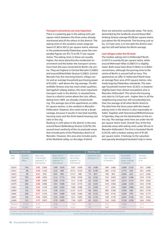38 Housing Market Report | 2016 | Berlin
12619 344 5.85 (184) 4.80 (183) 8.87 (184) 62 (148) 499 (186) 2,609 (153) 19.1 (180)
12621 60 8.30 (110) 6.32 (69) 10.72 (152) 65 (118) 684 (132) 3,775 (18) 18.1 (184)
12623 96 8.52 (93) 6.01 (94) 13.13 (98) 73 (67) 784 (83) 3,695 (22) 21.2 (166)
12627 792 6.00 (182) 5.14 (171) 8.94 (183) 63 (132) 522 (182) 2,623 (148) 19.9 (176)
12629 205 5.80 (185) 5.00 (175) 9.17 (178) 62 (145) 498 (187) 2,616 (151) 19.0 (182)
12679 282 6.08 (180) 4.91 (180) 9.42 (175) 62 (143) 518 (184) 2,668 (145) 19.4 (178)
12681 146 6.20 (178) 4.83 (182) 9.00 (180) 61 (149) 517 (185) 2,864 (108) 18.0 (185)
12683 142 7.80 (131) 5.50 (151) 11.67 (127) 68 (101) 686 (130) 3,394 (38) 20.2 (174)
12685 206 6.77 (170) 4.91 (180) 8.50 (186) 66 (115) 592 (174) 3,026 (79) 19.6 (177)
12687 162 5.94 (183) 4.54 (186) 8.51 (185) 66 (114) 538 (179) 2,816 (116) 19.1 (181)
12689 312 5.75 (187) 4.79 (185) 7.94 (187) 65 (121) 518 (183) 2,749 (129) 18.8 (183)
District1)
2,747 6.10 4.98 9.42 64 533 2,969 17.9
Berlin1)
47,602 8.99 5.61 15.91 70 808 2,971 27.2
1) median 2) includes operating costs (BBU 2013) 2.25 €/m² (eastern Berlin) and 2.55 €/m² (all of Berlin) 3) rent (incl. utilities) as percent of household purchasing power
( ) rank among the 190 postcodes with rental data Sources: CBRE based on data from empirica-systeme, Michael Bauer Research (purchasing power); compiled by CBRE
Post-
code
Apartment size,
average in m2
Basic rent in
bottom market
segment1)
in
€/m2
/month
Basic rent
in all market
segments1)
in
€/m2
/month
Number
of rental
offers
Basic rent in
top market
segment1)
in
€/m2
/month
Total housing
cost2)
, average
in €/month
Household
purchasing
power, average
in €/month
Housing
cost ratio3)
in %
Housing market data Housing cost
Transport connections are very important
There is a yawning gap in the asking rents per
square metre between the three areas already
mentioned and all the others in the district. The
asking rents in the southern areas range be-
tween €7.80 to €8.52 per square metre, whereas
in the predominantly Plattenbau areas the com-
parable figures are €5.75 to €6.77 per square
metre. The asking rents in these are usually
higher, the more attractive the residential en-
vironment and the better the transport connec-
tions from the area concerned to Berlin city cen-
tre. They are highest in Central Marzahn (12685)
and around Bitterfelder Strasse (12681). Central
Marzahn has the charming historic village cen-
tre and an average household purchasing power
of €3,026 – well above the city average. The Bit-
terfelder Strasse area has more urban qualities.
Springpfuhl railway station, the most important
transport node in the district, is situated here,
close to a district centre where the civic offices,
dating from 1984, are already a listed build-
ing. The average size of the apartments on offer,
61 square metres, is the smallest in Marzahn-
Hellersdorf. However, this need not be a disad-
vantage, because it results in low total monthly
housing costs and the third-lowest housing cost
ratio in the city.
Ranking in sixth place in the district is the area
around Raoul-Wallenberg-Strasse (12679), the
second most northerly of the six postcode areas
that include parts of the Plattenbau district of
Marzahn. However, this area also includes parts
of the Wuhletal valley, on the edge of which
there are attractive countryside views. The rents
demanded by the landlords around Raoul-Wal-
lenberg-Strasse average €6.08 per square metre,
just above the €6 threshold. The housing cost ra-
tio, 19.4 per cent, is in line with the district aver-
age but still well below the Berlin average.
Last refuges under the €6 mark
The median asking rent in Hellersdorf North
(12627) is exactly €6 per square metre, while
around Mehrower Allee (12687) it is slightly
lower. Both areas have direct S-Bahn or U-Bahn
connections, although the journey time to the
centre of Berlin is around half an hour. The
apartments on offer in Hellersdorf North have
an average floor area of 63 square metres, rela-
tively large by Plattenbau standards. The aver-
age household income here, €2,623, is however
slightly lower than almost everywhere else in
Marzahn-Hellersdorf. This drives the housing
cost ratio to 19.9 per cent – higher than in all the
neighbouring areas but still considerably less
than the average of all other Berlin districts.
The data from the three areas with the lowest
asking rents in the district is also reasonably re-
liable. Together with Heerstrasse/Wilhelmstrasse
in Spandau, they are the backmarkers in the en-
tire city. The average rents here are under the €6
per square metre mark. Overall, four of the five
postcode areas with asking rents under €6 are in
Marzahn-Hellersdorf. The first is Kaulsdorf North
(12619), with a median asking rent of €5.85
per square metre. It belongs to the suburban
and sparsely developed Kaulsdorf only in name.
 